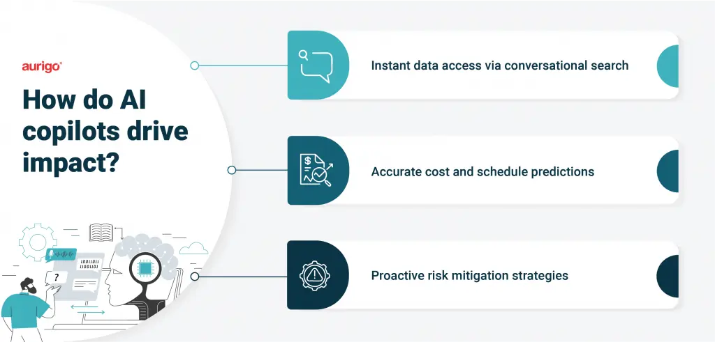 AI copilot dashboard assisting capital program management with insights, automation, and realtime decision support.