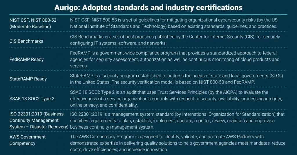 Cybersecurity framework protecting infrastructure systems, data, and digital operations from evolving threats.