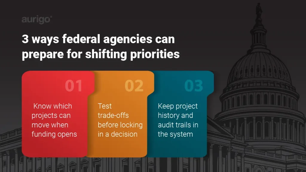 Why federal agencies need capital planning software now more than ever