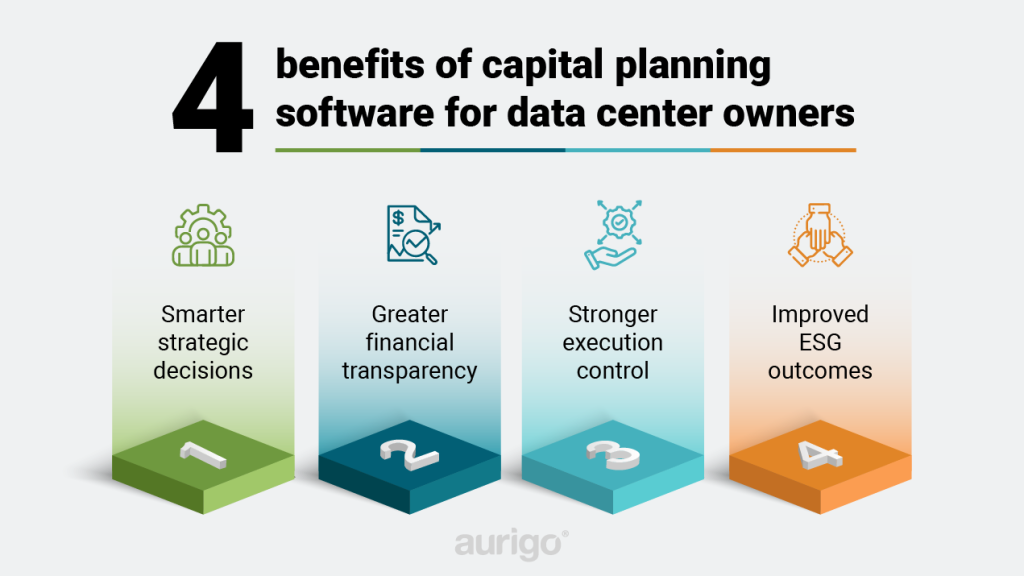 Four benefits of capital planning software for data center owners: smarter strategic decisions, greater financial transparency, stronger execution control, and improved ESG outcomes.