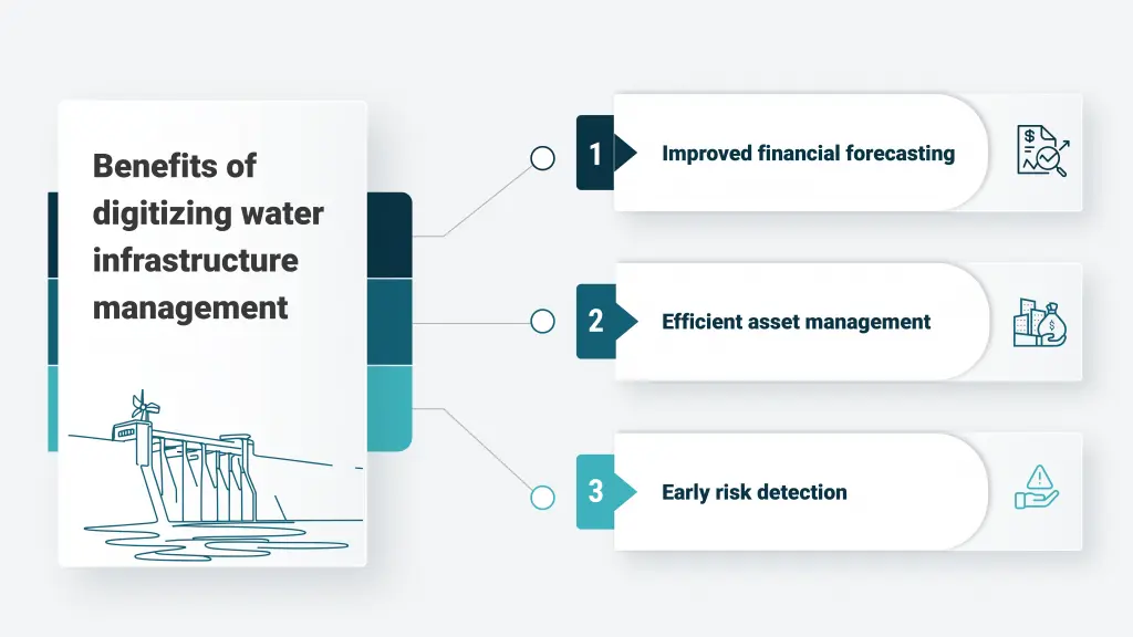 Water infrastructure construction dashboard that tracks projects, plans resources, and provides performance insights.