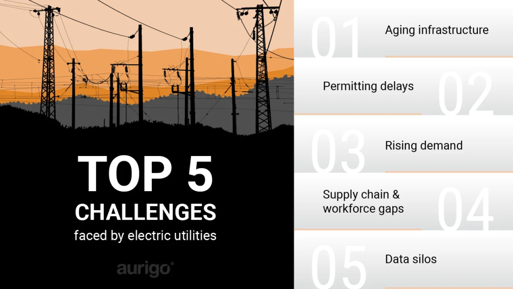Top 5 challenges faced by electric utilities: aging infrastructure, permitting delays, risi ng demand, workforce gaps, and data silos.